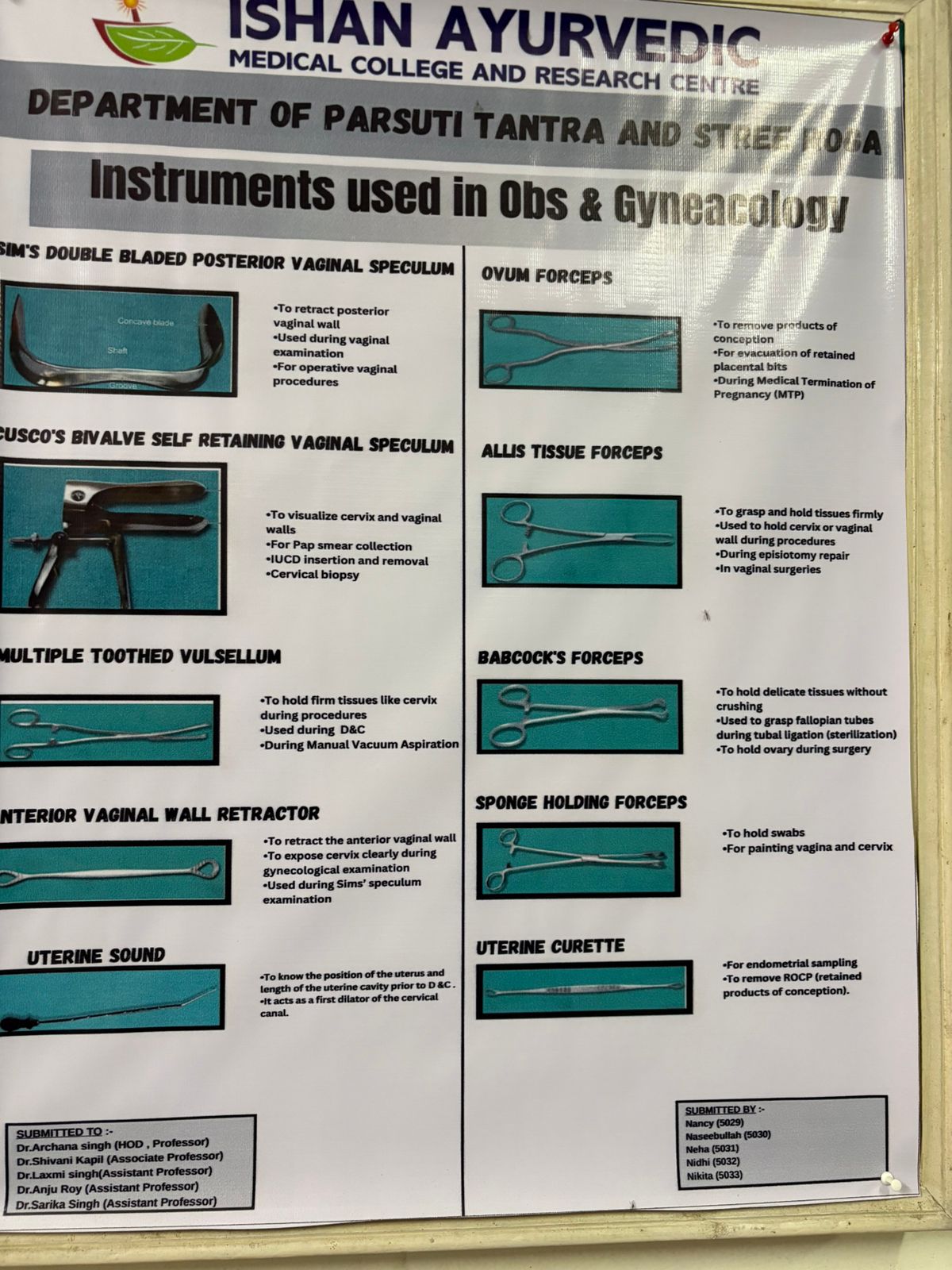 Department of Prasuti Tantra & Stree Roga - Key area 1